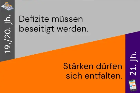 reframing_card_05_defizite_staerken_2digital Reframing-Karte: "Defizite müssen beseitigt werden" vs. "Stärken dürfen sich entfalten"