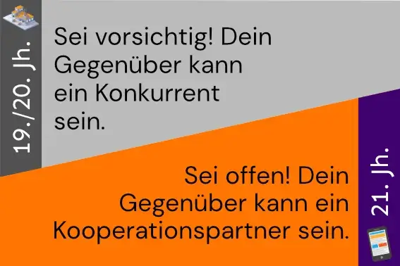 Reframing-Karte: "Sei vorsichtig! Dein Gegenüber kann ein Konkurrent sein" vs. "Sei offen! Dein Gegenüber kann ein Kooperationspartner sein"