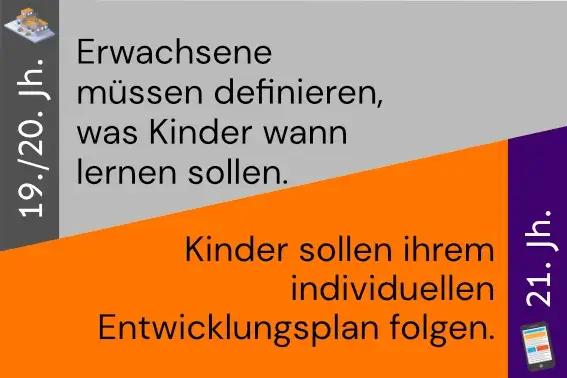 reframing_card_17_wissen_definieren_entwicklungsplan_2digital Reframing-Card: "Erwachsene müssen definieren, was Kinder wann lernen sollen" vs. "Kinder sollen ihrem individuellen Entwicklungsplan folgen"