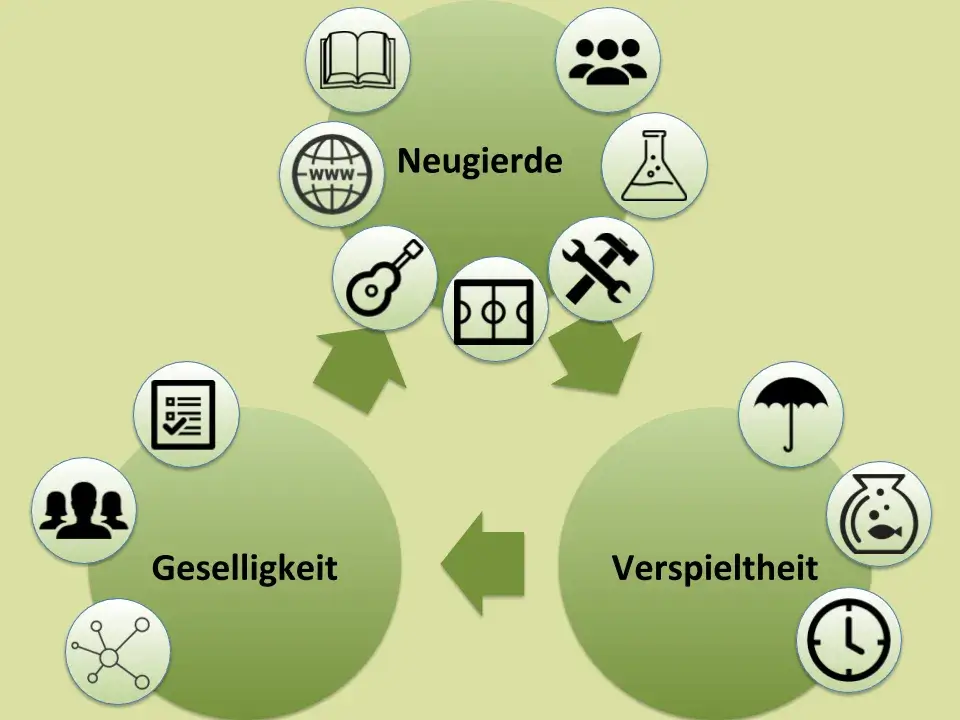 Glückliche Kinder: Voraussetzungen & notwendige Ressourcen