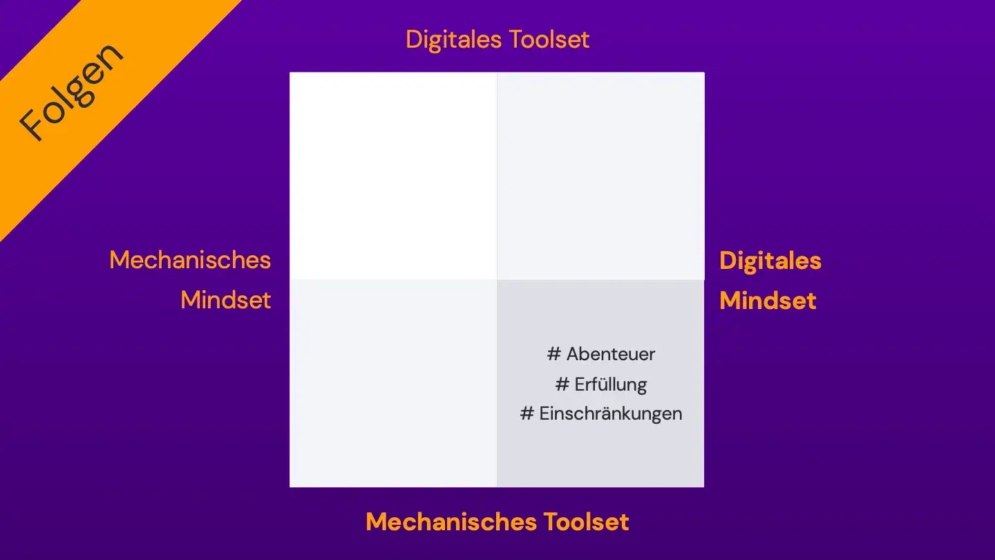 Grafik: Folgen von mechanischem Toolset und digitalem Mindset