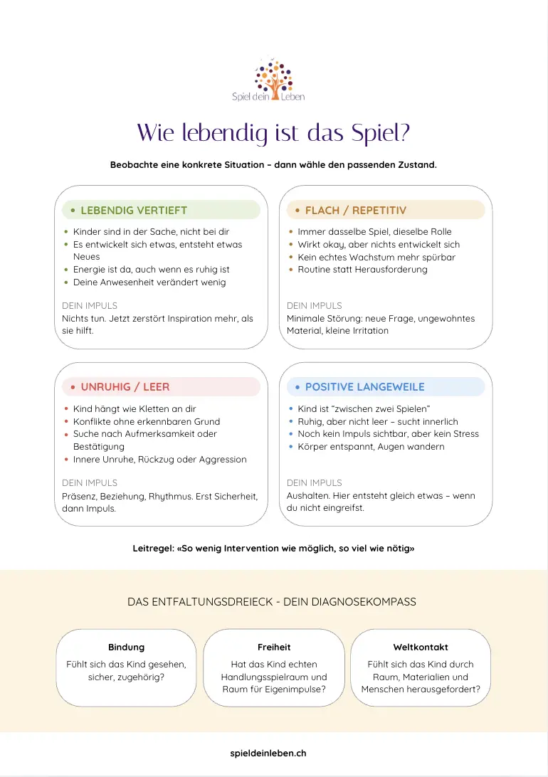Cheat Sheet: Wie lebendig ist das Spiel?